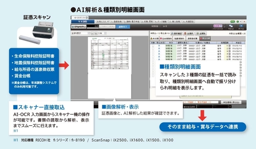 ミロク情報サービスの給与計算・年末調整システム2製品において、「AI-OCR入力」に対応