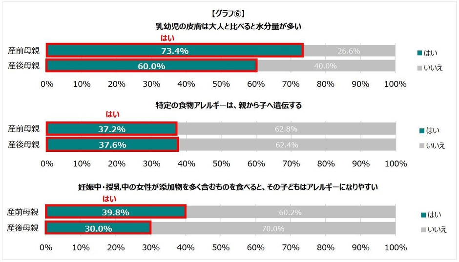 グラフ(6)