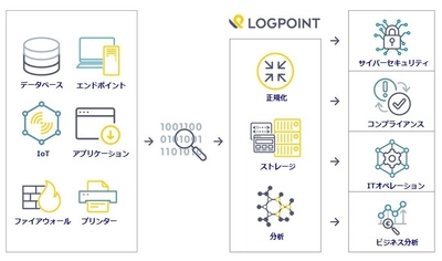 ジュピターテクノロジー、業界最高レベルの安全性(EAL3+)認定の 次世代SIEM製品を販売開始　～オールインワンアプライアンス・ モジュールパッケージ・フラットなライセンスモデルで SIEMソリューションの導入・運用負荷を大幅に削減～