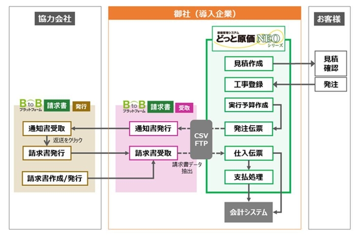 システム連携イメージ