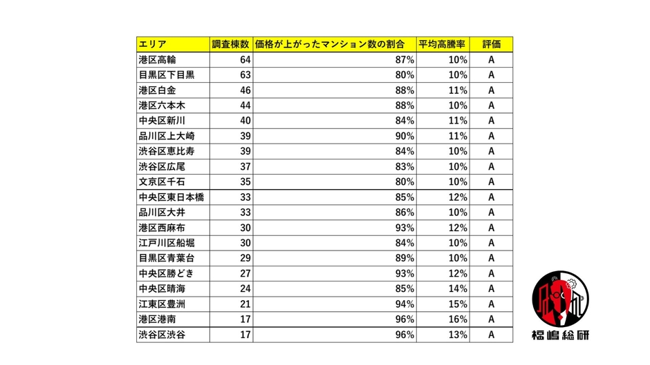 出典：福嶋総研