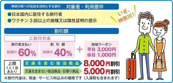 「いざ、神奈川！」の概要