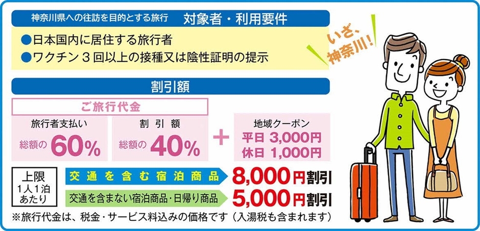 「いざ、神奈川!」の概要