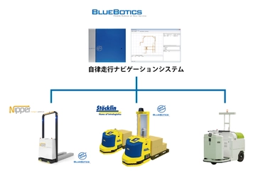 アルテック　自律走行フォーク型搬送ロボットの デモンストレーションを実施　 国内初、複数メーカーの自律走行型車両の 集中管理・運行に成功