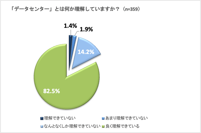 調査データ2