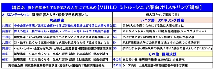 3ページ目挿入