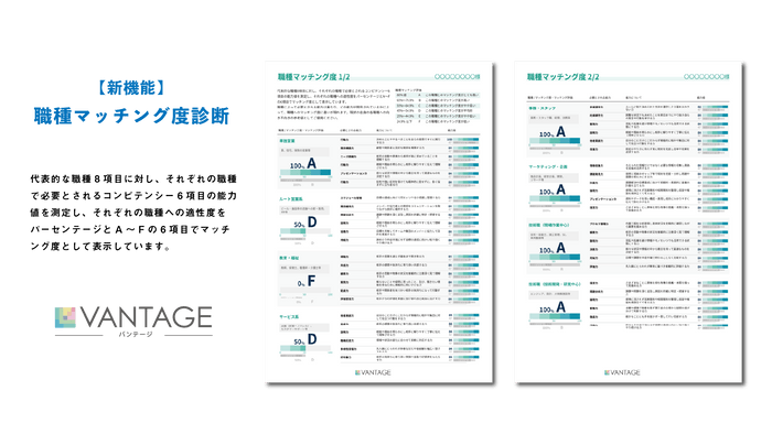 職種マッチング度診断