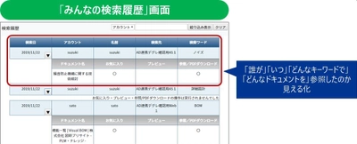 「仕事ができる人」のナレッジ検索手法を見える化！ 図研プリサイト、ナレッジ製品の新バージョン「v3.0」をリリース