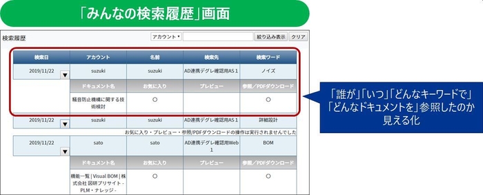 「評価・コメント」機能(1)