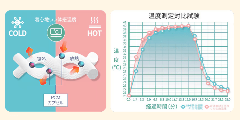 温度コントロールレギンス