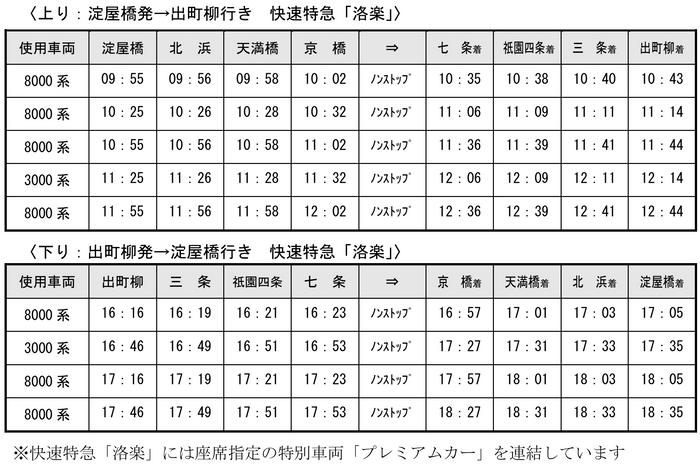 正月ダイヤの“京橋-七条間ノンストップ”快速特急「洛楽」について