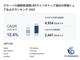 植物育成用LEDライト市場調査分析レポート：トップ５企業の生産能力・販売量・平均価格動向