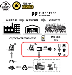 災害時の給電拠点がわかる「電源ドナー」　 仙台防災未来フォーラム2023に出展