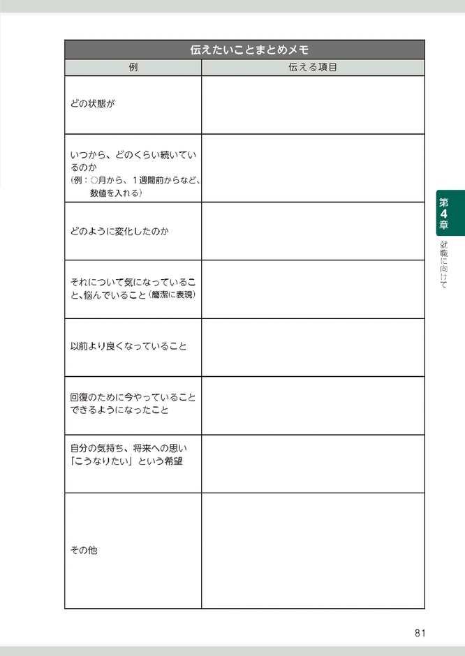 仕事だいじょうぶの本P81「主治医に思いを伝える」より