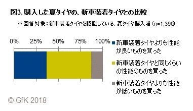 図3. 購入した夏タイヤの、新車装着タイヤとの比較