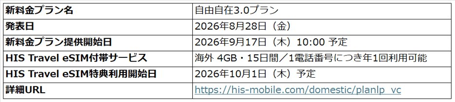 提供概要・スケジュール