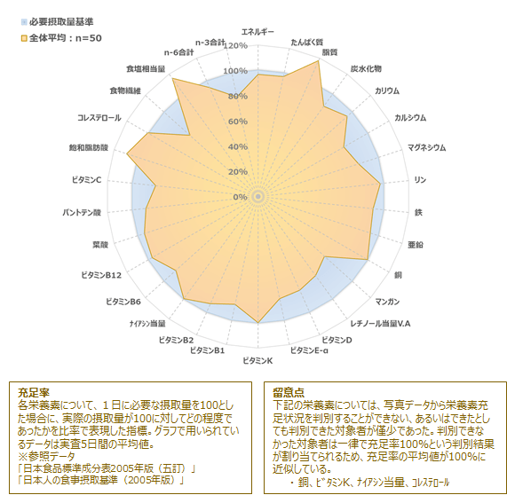 図1