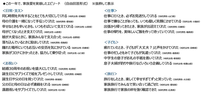 この一年で、家族愛を実感したエピソード