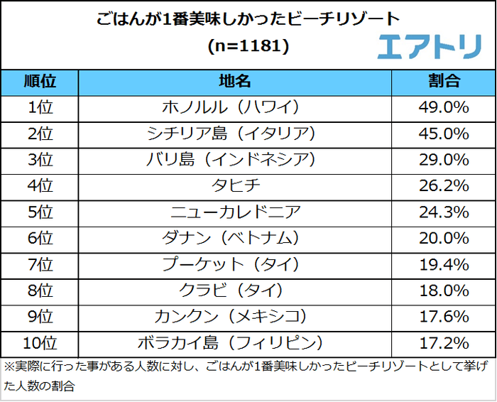 プレスリリース