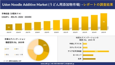 Udon Noodle Additive Market (うどん用添加物市場) 傾向、需要、成長分析、および2026－2035年の予測
