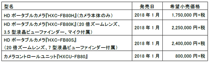 HXC-FB80情報