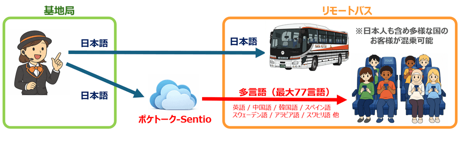 リモコネ　解説図