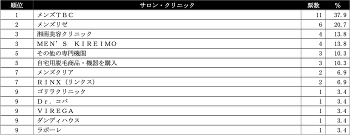 ヒゲ脱毛ランキング