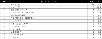 ヒゲ脱毛ランキング