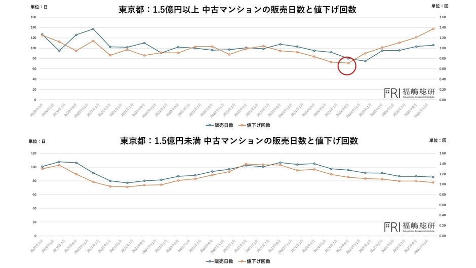 出典：福嶋総研