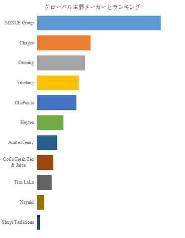 図.   世界の淹れたてティー市場におけるトップ11企業のランキングと市場シェア（2025年の調査データに基づく；最新のデータは、当社の最新調査データに基づいている）