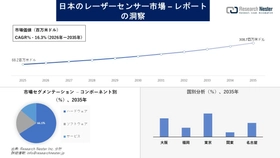日本のレーザーセンサー市場調査の発展、傾向、需要、成長分析および予測2026―2035年