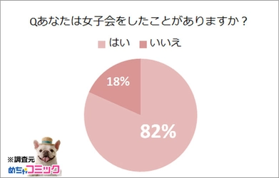 めちゃコミック（めちゃコミ）調査レポート あなたの女子会エピソードとおすすめの漫画を教えて！