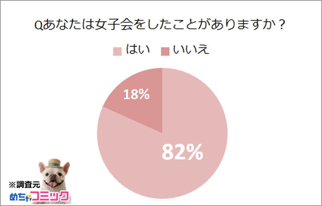 調査レポート