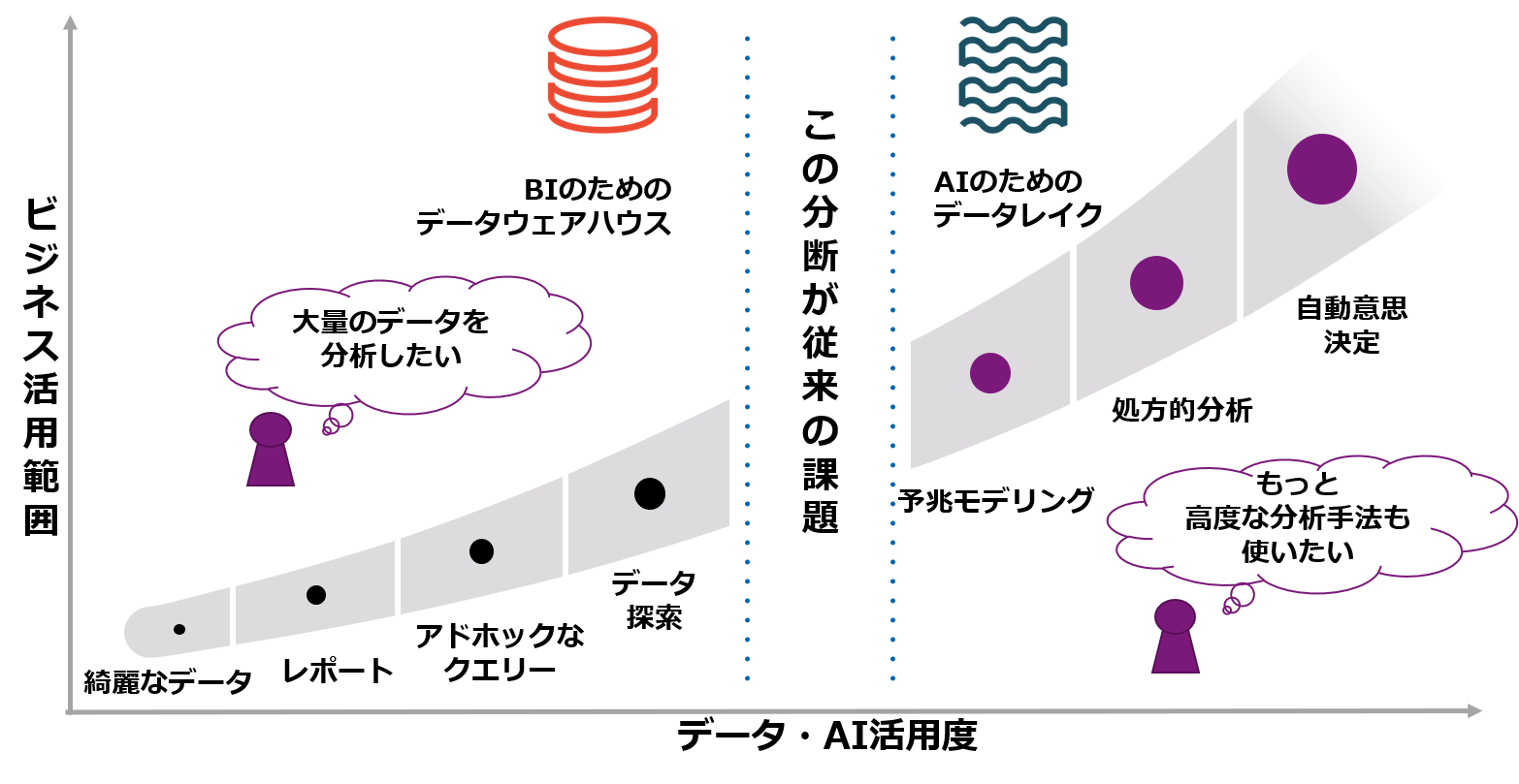マクニカ、機械学習の統合プラットフォーム「データブリックス」の取り扱いを開始