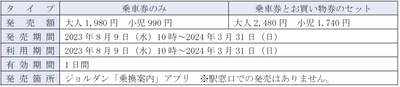 IGRいわて銀河鉄道の全線が乗り放題！ 「IGRワンデーパス・IGRツーデーパス」を モバイルチケットで販売