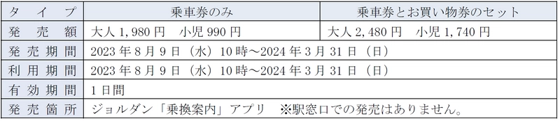 IGRいわて銀河鉄道の全線が乗り放題！ 「IGRワンデーパス・IGRツーデーパス」を モバイルチケットで販売