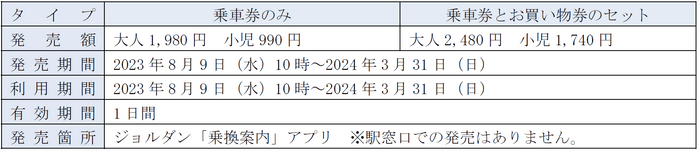 IGRワンデーパス