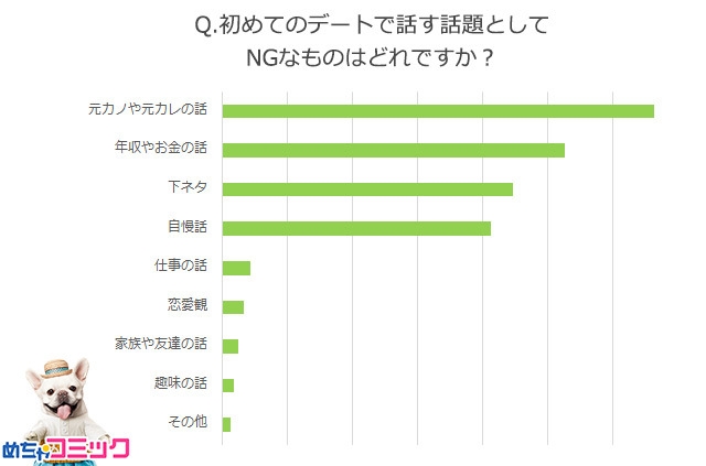 調査レポート