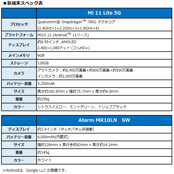 新端末スペック表