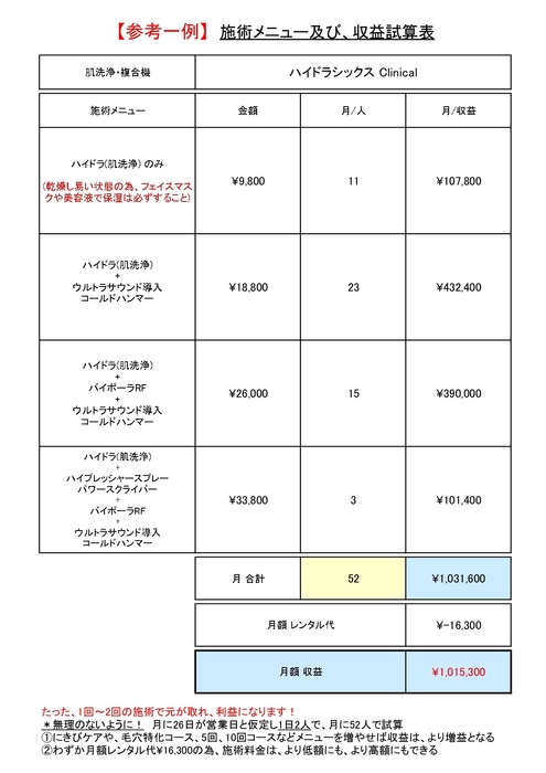 施術メニュー及び、収益試算表