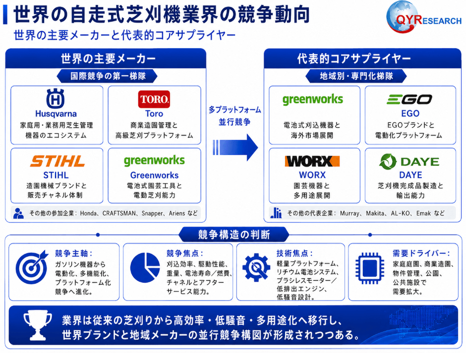 出典：QYリサーチ調査および編集