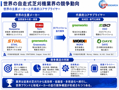 出典:QYリサーチ調査および編集
