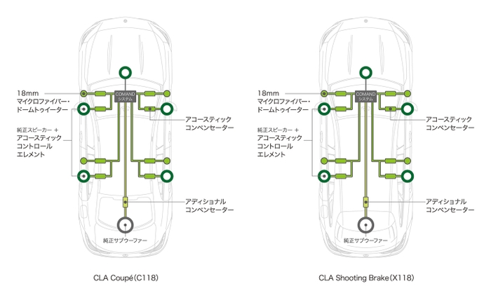 システム構成図