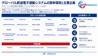 図：世界の鉄道電子連動システムの競争環境と主要企業