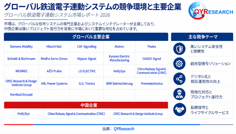 図:世界の鉄道電子連動システムの競争環境と主要企業