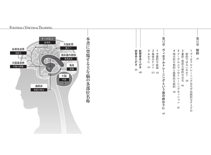 CONTENTS④