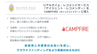 シルバーエッグ・テクノロジー、 AI搭載レコメンドサービス「アイジェント・レコメンダー」を クラウドファンディング「CAMPFIRE」に導入