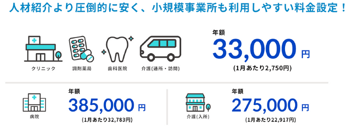 年間基本料金