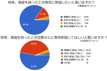 ラブサーチ的アンケートコラム　アンケート調査結果 「ワンオペ育児のシフトを改善するために」