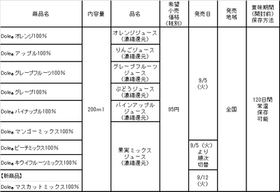 商品概要一覧